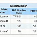 Cara membuat quick count dengan excel